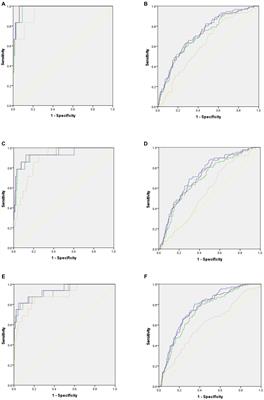 Establishment of noncycloplegic methods for screening myopia and pre-myopia in preschool children